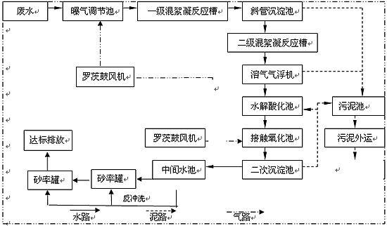 <a href='http://www.jlzxys.cn/nanyang_wushuichulishebei/' target='_blank' title='南陽(yáng)污水處理設(shè)備' ><strong>南陽(yáng)污水處理設(shè)備</strong></a>價(jià)格,南陽(yáng)污水處理設(shè)備